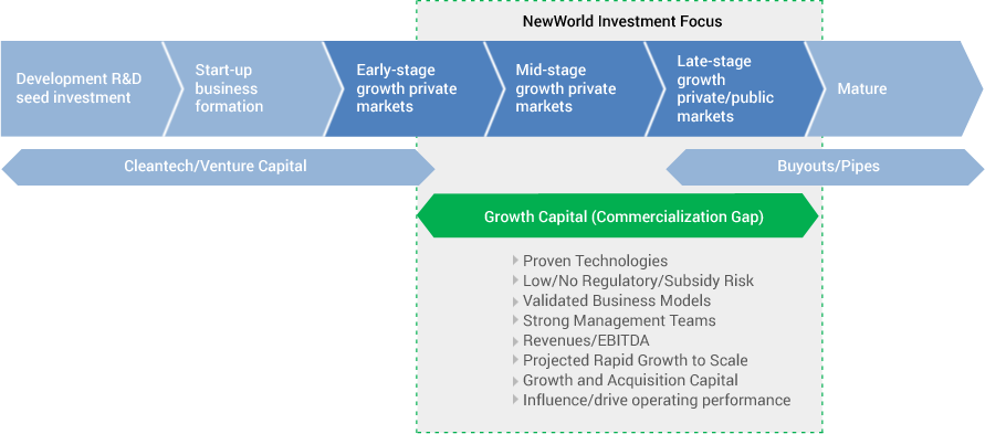 growth-capital